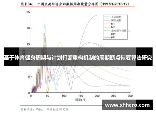 基于体育健身周期与计划打断重构机制的周期断点恢复算法研究