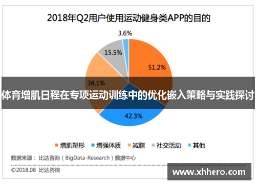 体育增肌日程在专项运动训练中的优化嵌入策略与实践探讨