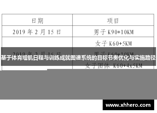 基于体育增肌日程与训练成就图谱系统的目标节奏优化与实施路径